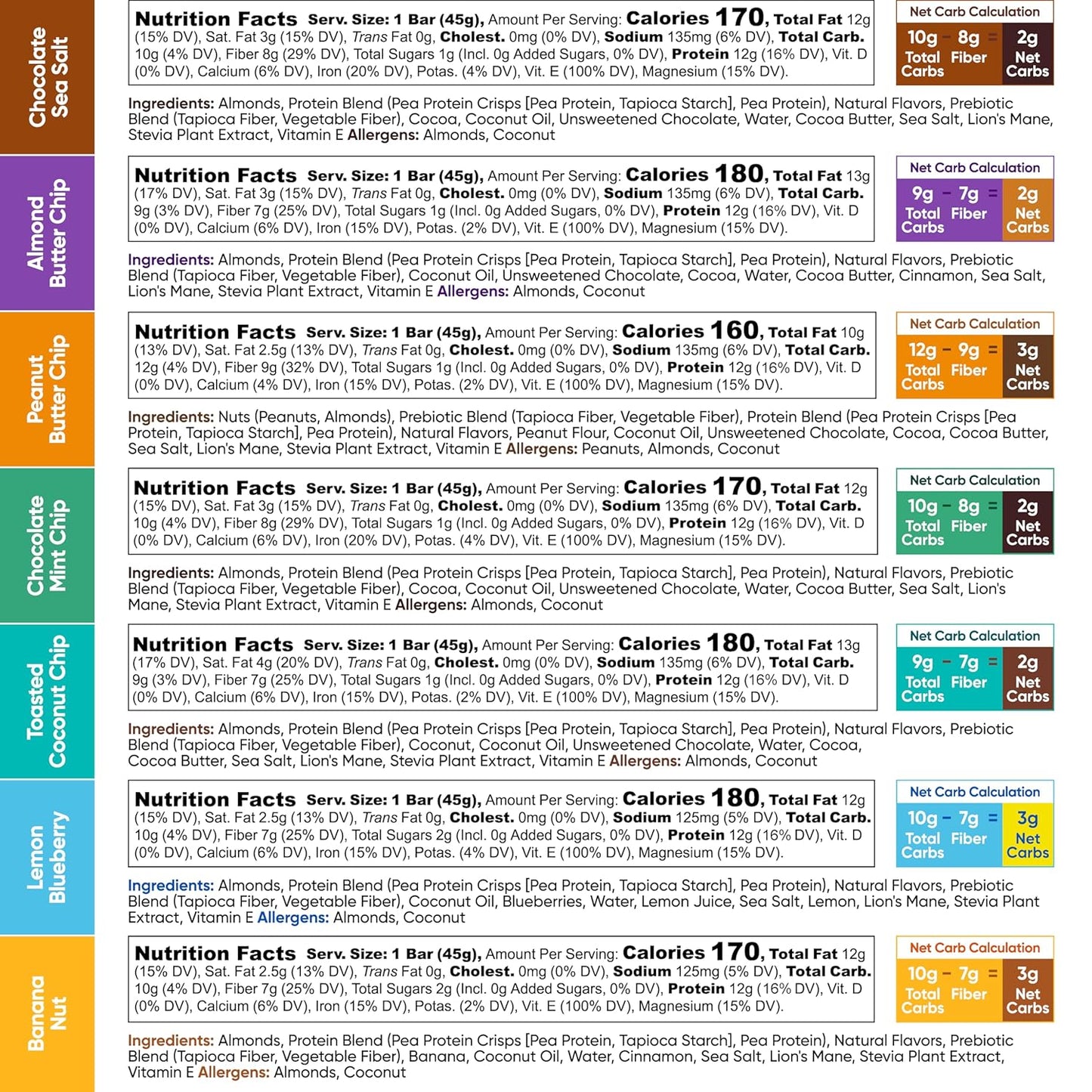 Brain and Body Plant Protein Bars - 7 Bar Sampler Variety Pack - Keto, Vegan, Low Carb, High Fiber, Gluten Free, Dairy Free, Low Sugar Snack with Nutrients for Focus, Energy and Meal Replacement