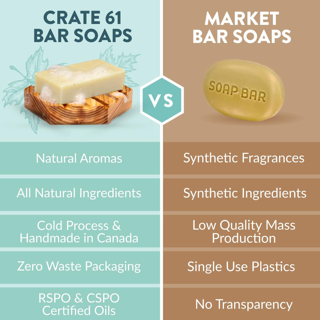 Revitalize Your Skin with Handmade Citrus Bar Soap - 100% Natural, Plant-Based, and Eco-Friendly - Pack of 6