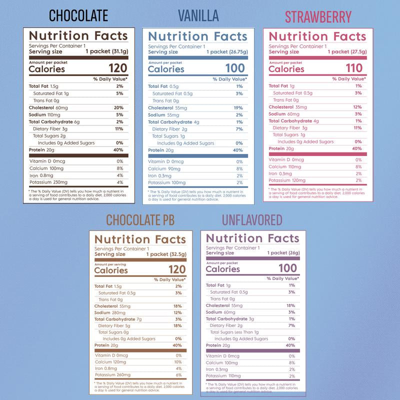 Truvani Organic Whey Protein Sample Pack - 5 Flavors - 20G Protein - No Stevia - 2G Sugar - USDA Organic