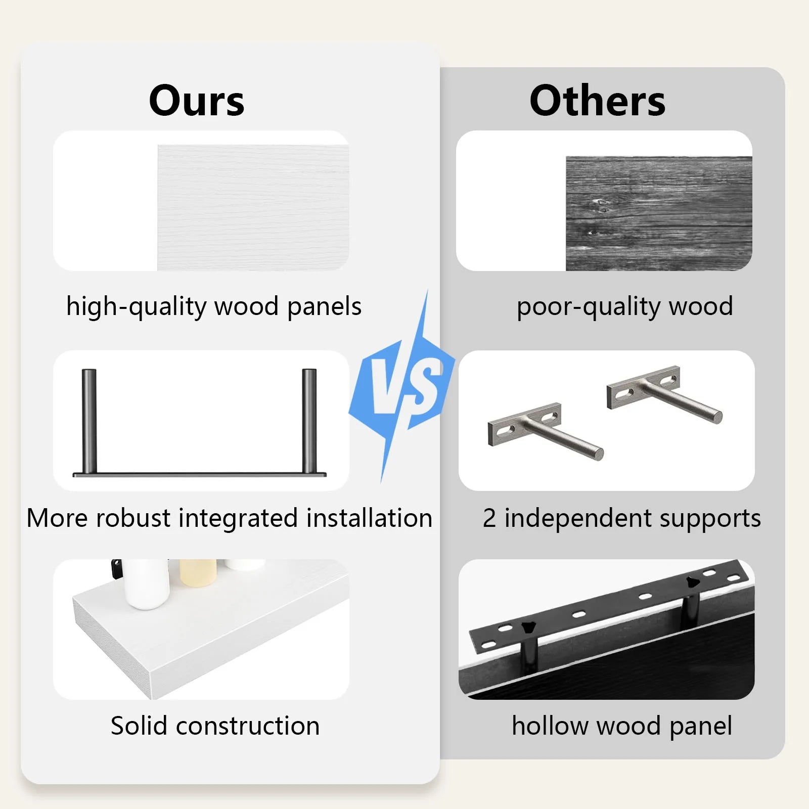 3 Sets Wall Mounted Floating Shelves，Storage Shelves, Perfect for Bedroom, Bathroom, Living Room and Kitchen Storage