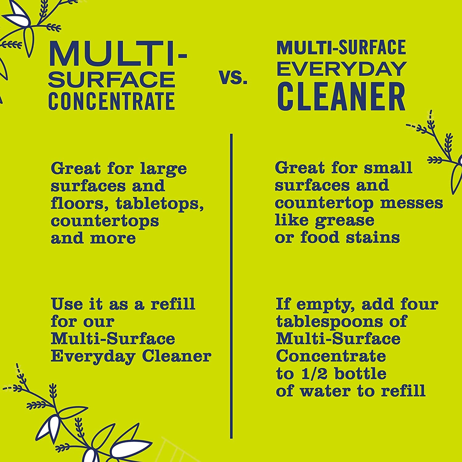 CLEAN DAY All-Purpose Cleaner Spray, Cruelty Free Formula, Lemon Verbena, 16 Fl. Oz - Pack of 3